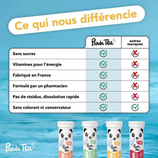 Pastilles Hydratation & Énergie - Menthe-Framboise